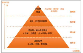 冰山融資、高山市場、火山轉型 民營企業互聯網銷售之路的三大困境