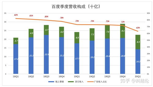 互聯(lián)網(wǎng)銷售在國內(nèi)的發(fā)展?fàn)顩r 機(jī)遇、挑戰(zhàn)與未來趨勢