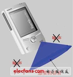 基于麥克風(fēng)技術(shù)的通信產(chǎn)品設(shè) 通信設(shè)計(jì)應(yīng)用